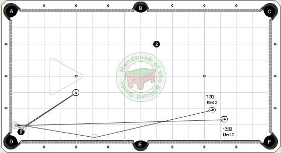 Group 7, Set 7, Layout 2