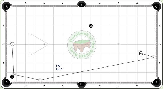 Group 7, Set 7, Layout 3