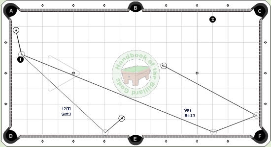 Group 9, Set 9, Layout 3